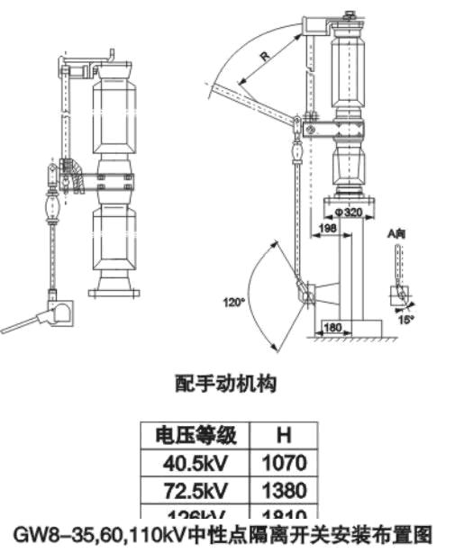 GW8系列户外高压隔离开关